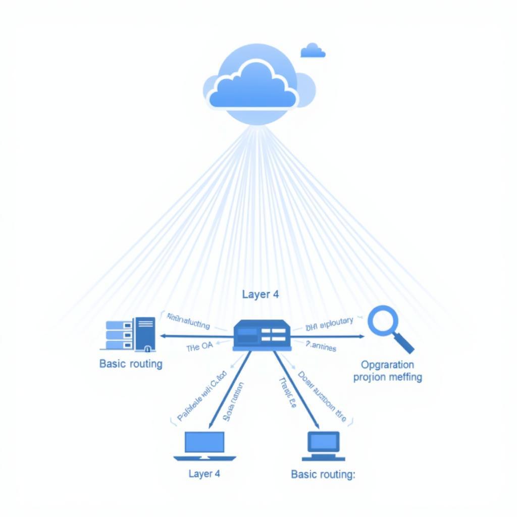 Network Load Balancer Hiệu Suất Cao