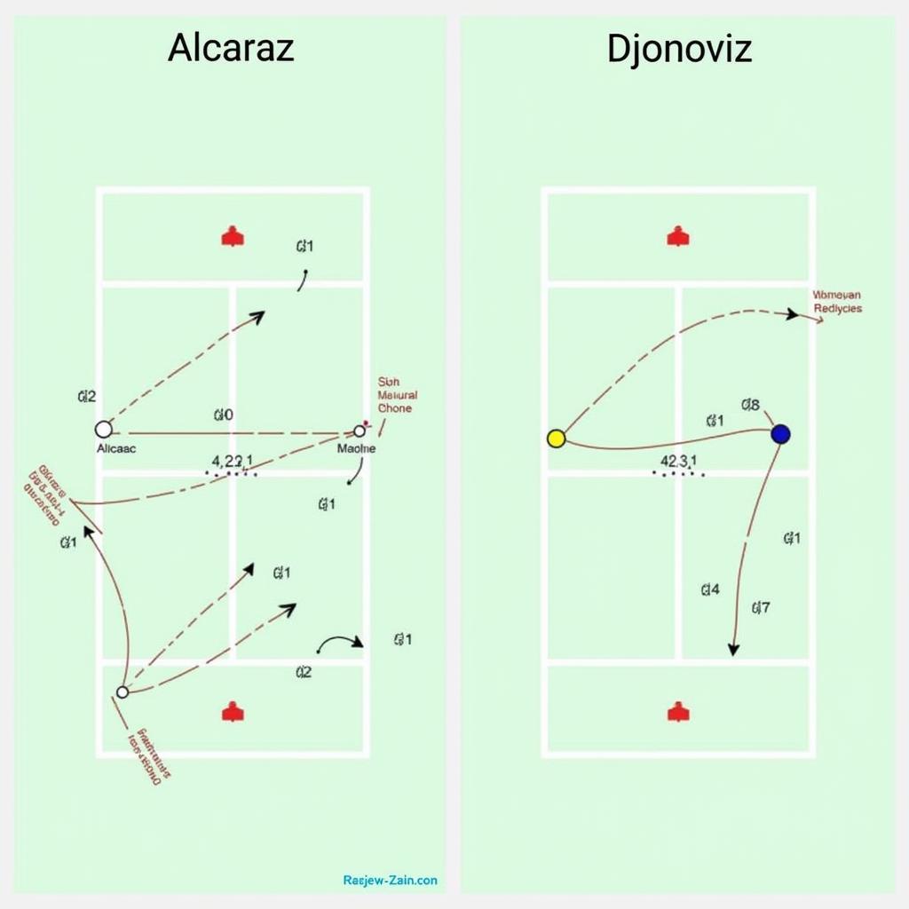 Phân tích chiến thuật của Alcaraz và Djokovic