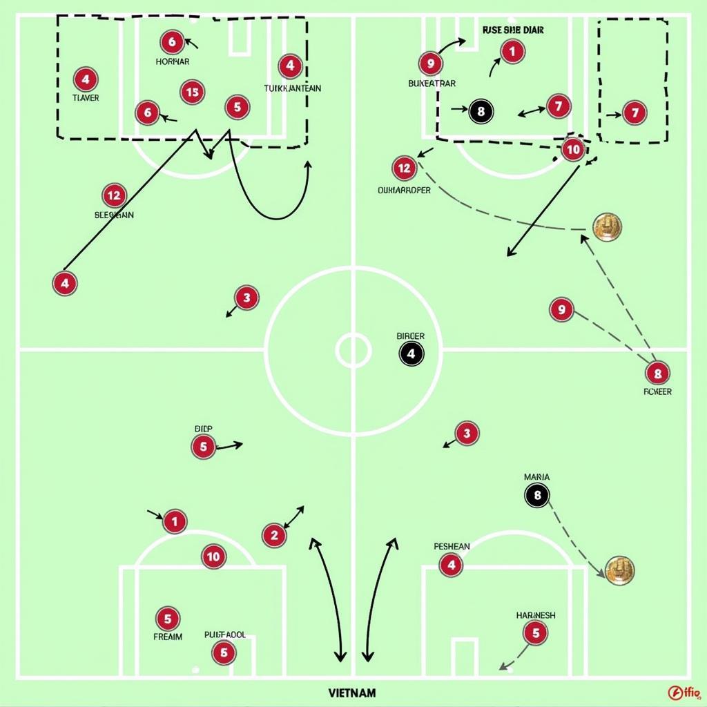 Phân tích chiến thuật Turkmenistan vs Vietnam: Sơ đồ chiến thuật và những điểm mạnh yếu của hai đội