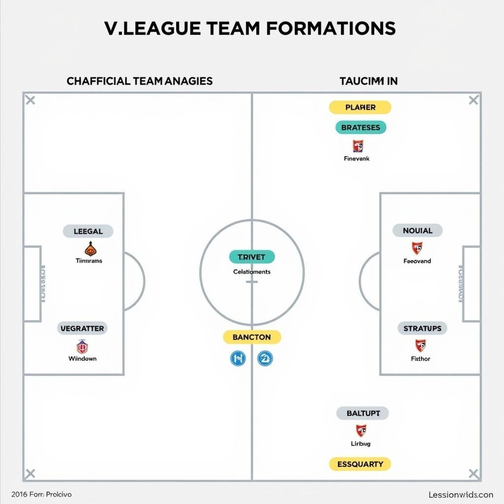 Phân tích chiến thuật đội bóng V League