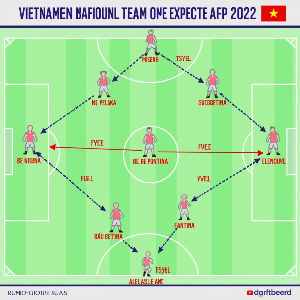 Phân Tích Chiến Thuật Việt Nam AFF Cup 2022