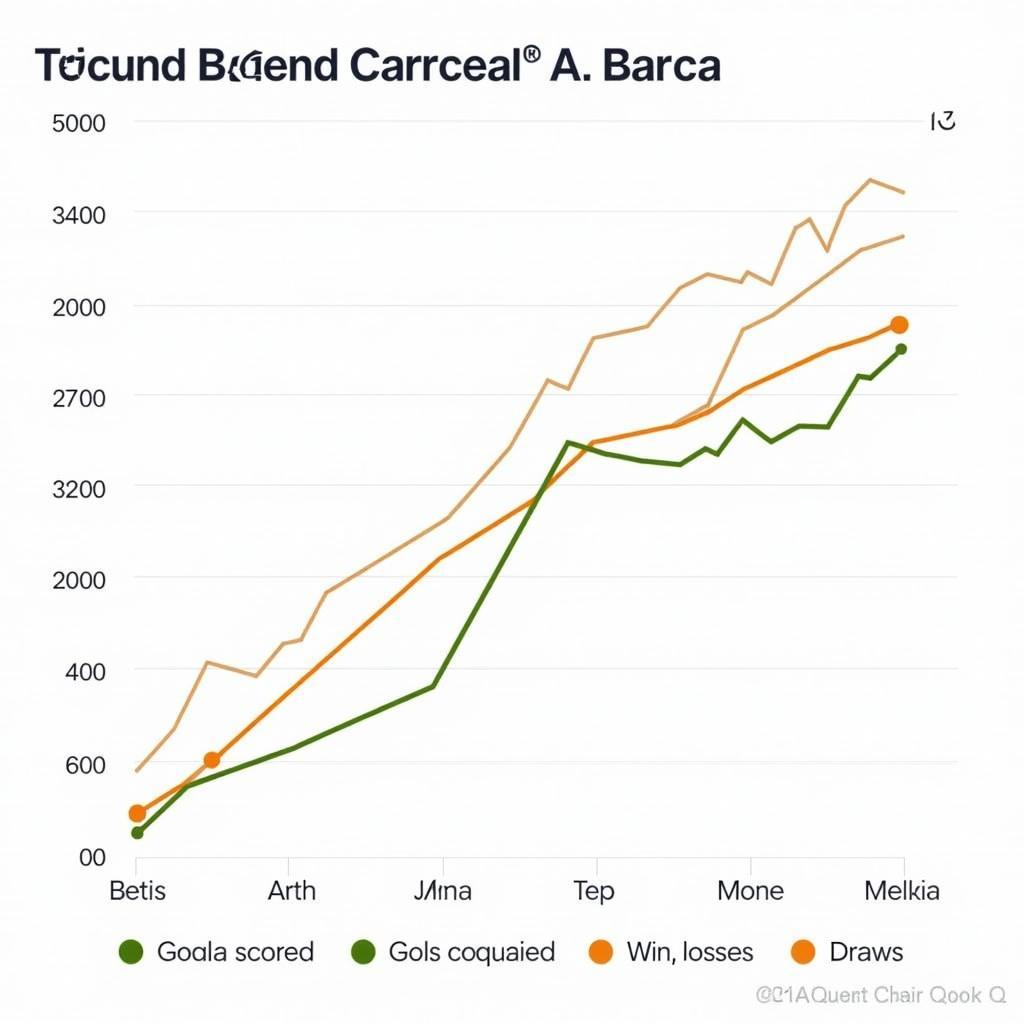 Phân tích phong độ Betis vs Barca