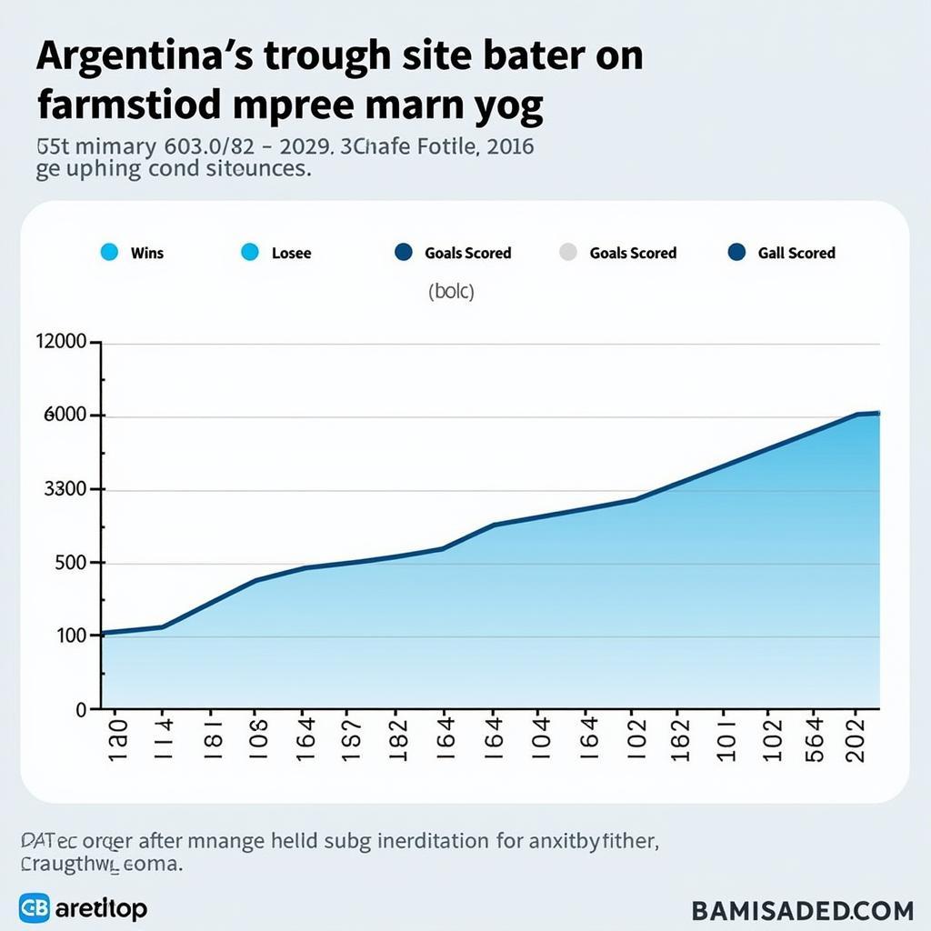 Phong độ Argentina