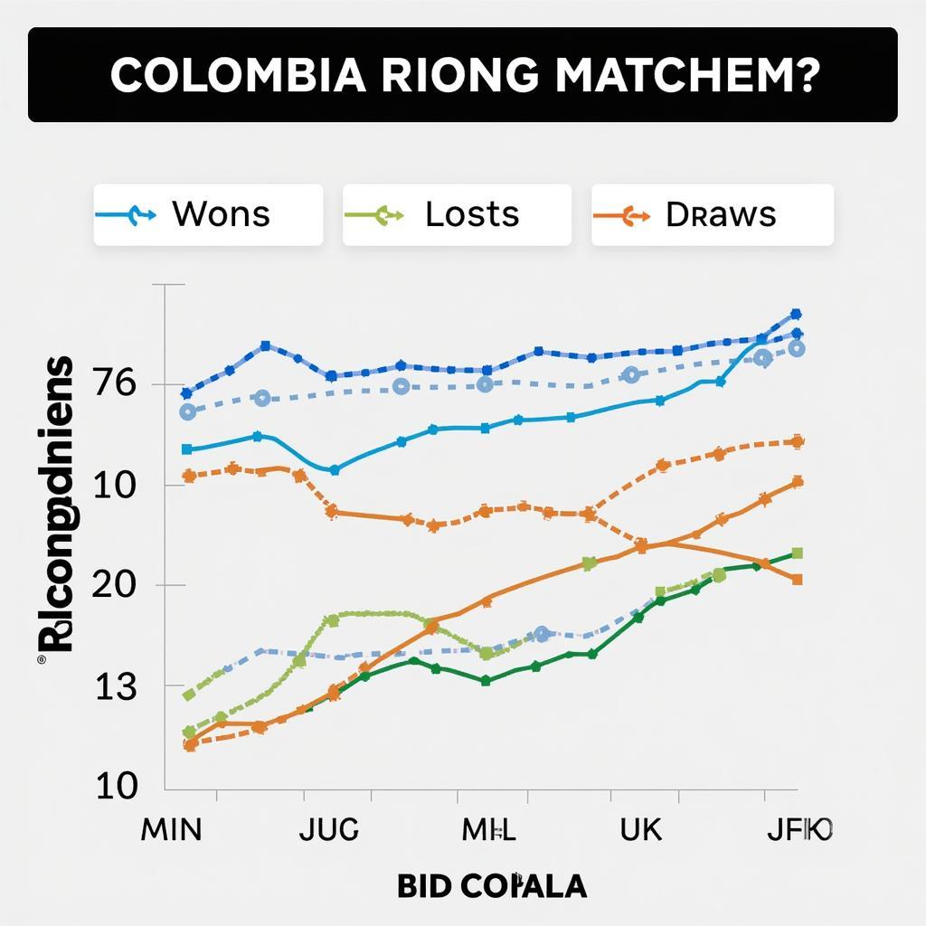 Phong Độ Colombia Gần Đây