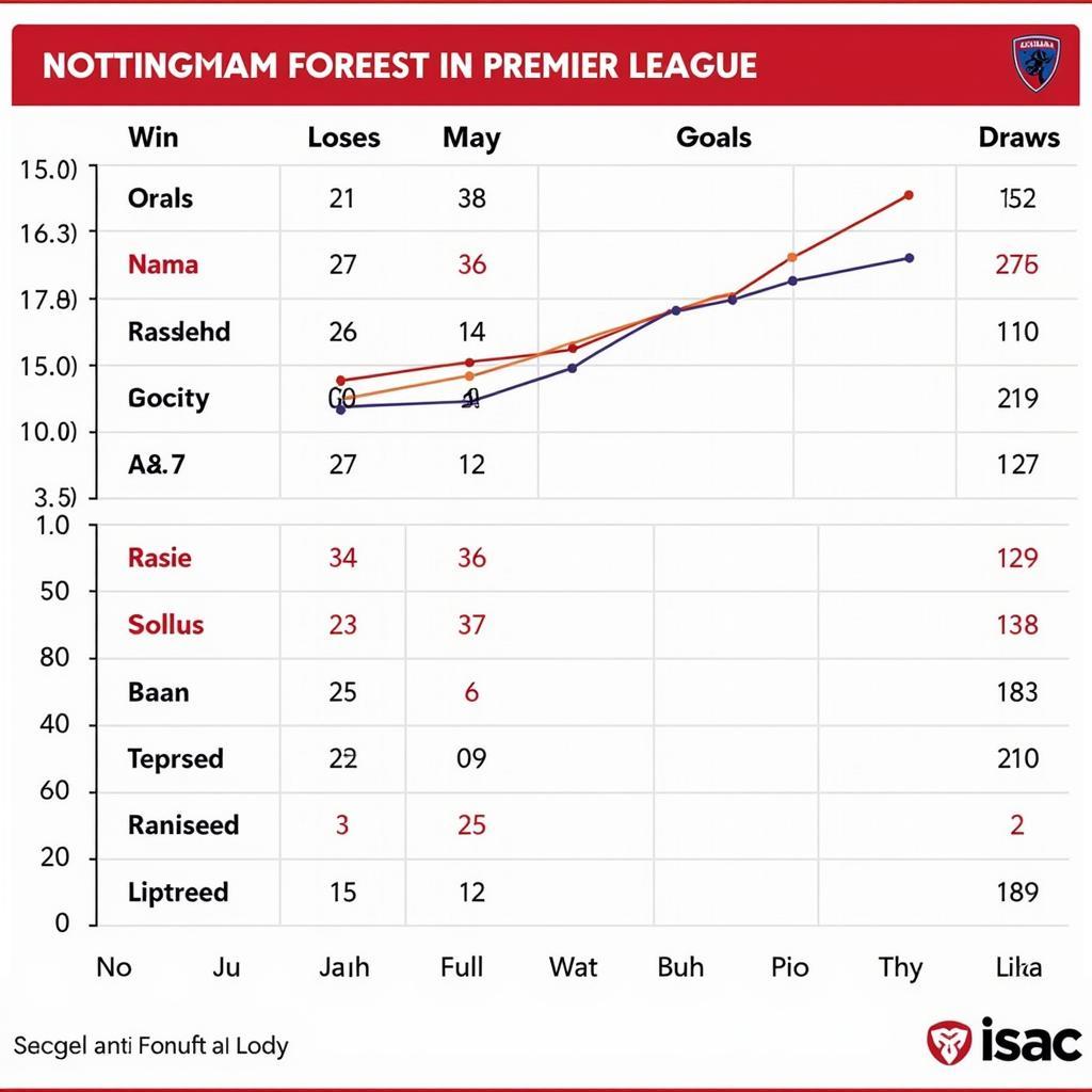 Phong độ gần đây của Nottingham Forest