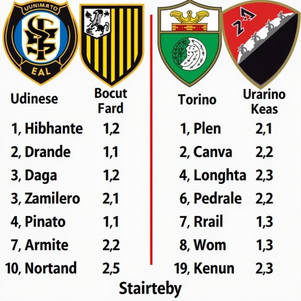 Udinese vs Torino: Cuộc Đối Đầu Nảy Lửa Tại Serie A