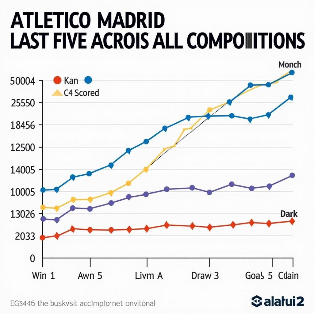 Phong độ gần nhất của Atletico Madrid