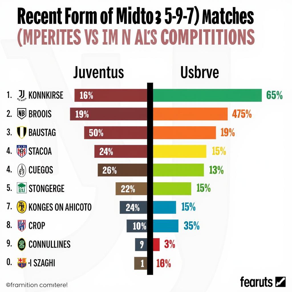 Phong độ Juventus vs Monza