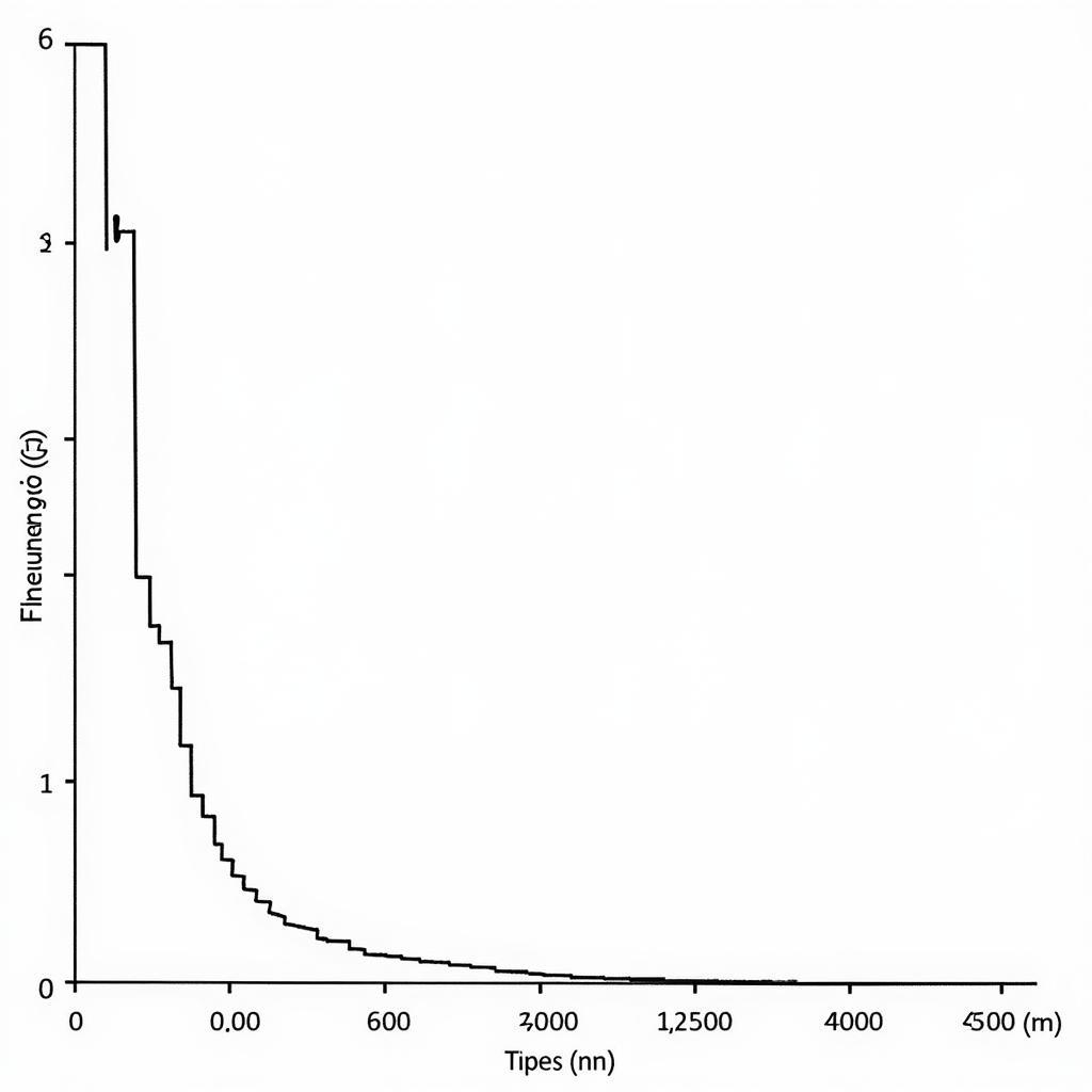 Pink Noise vs White Noise Spectrum