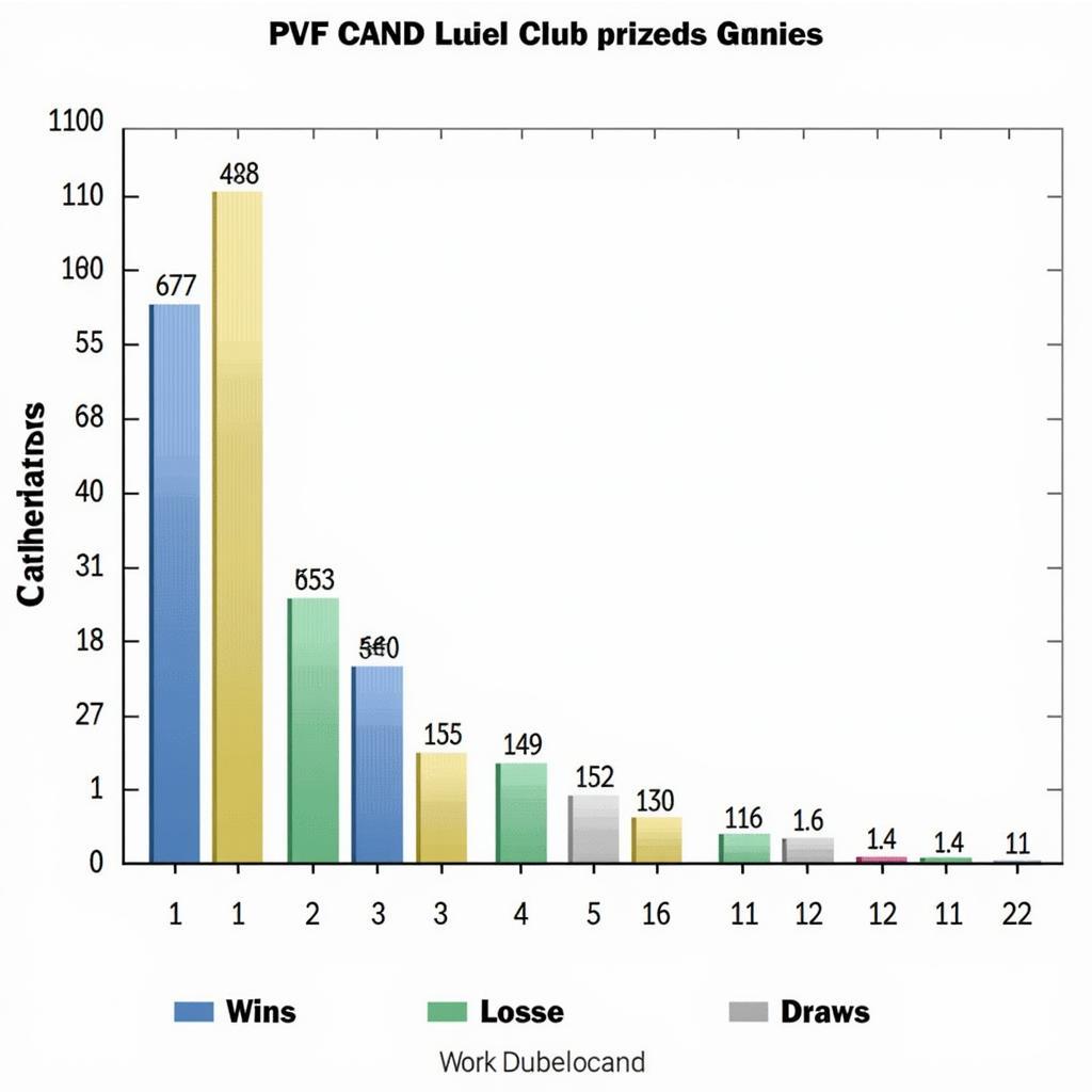 Phong độ gần đây của PVF CAND