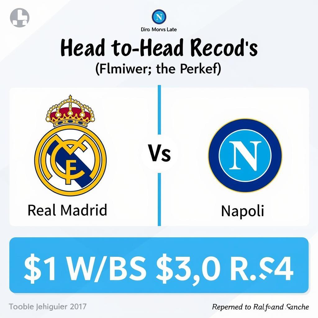 Lịch sử đối đầu giữa Real Madrid và Napoli