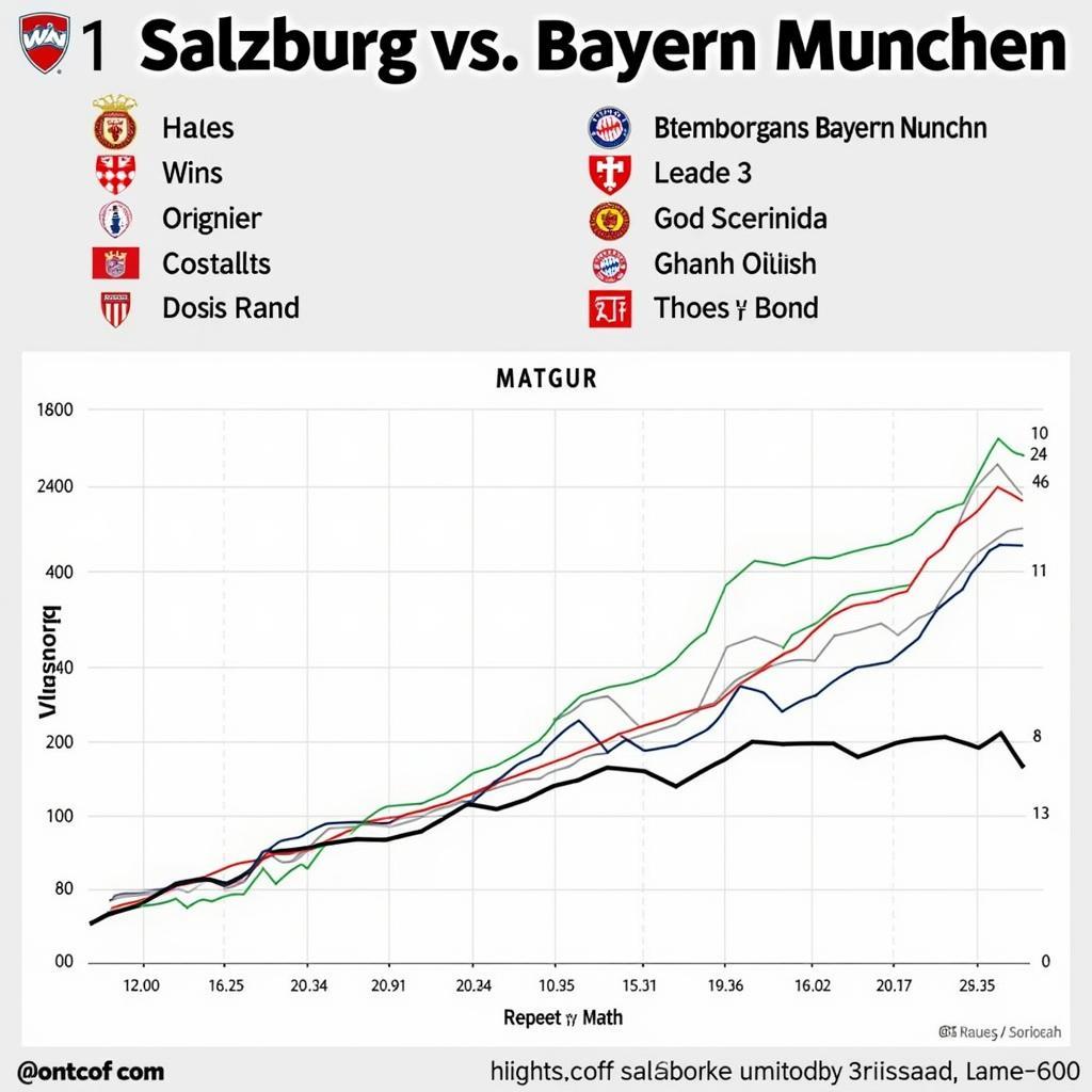 Phong độ gần đây của Salzburg và Bayern Munich