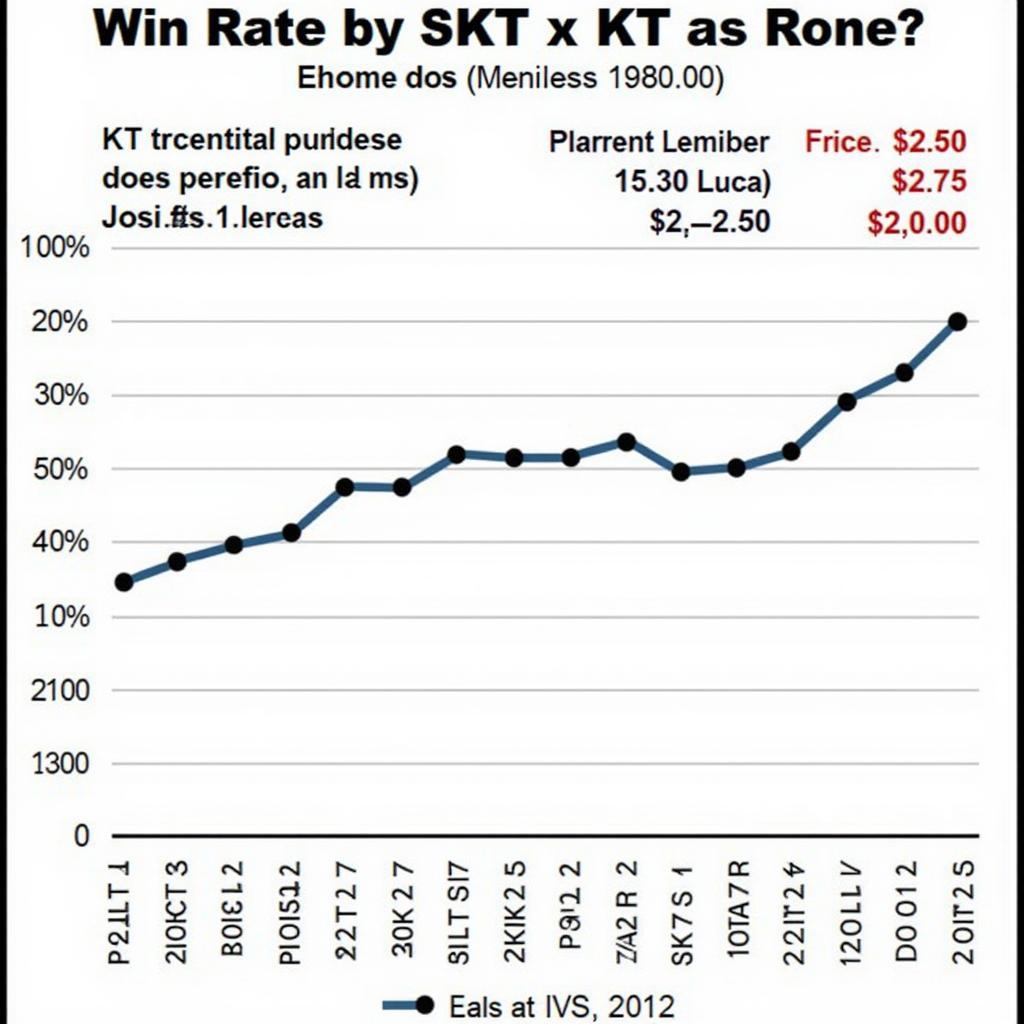 Phong độ gần đây của SKT và KT