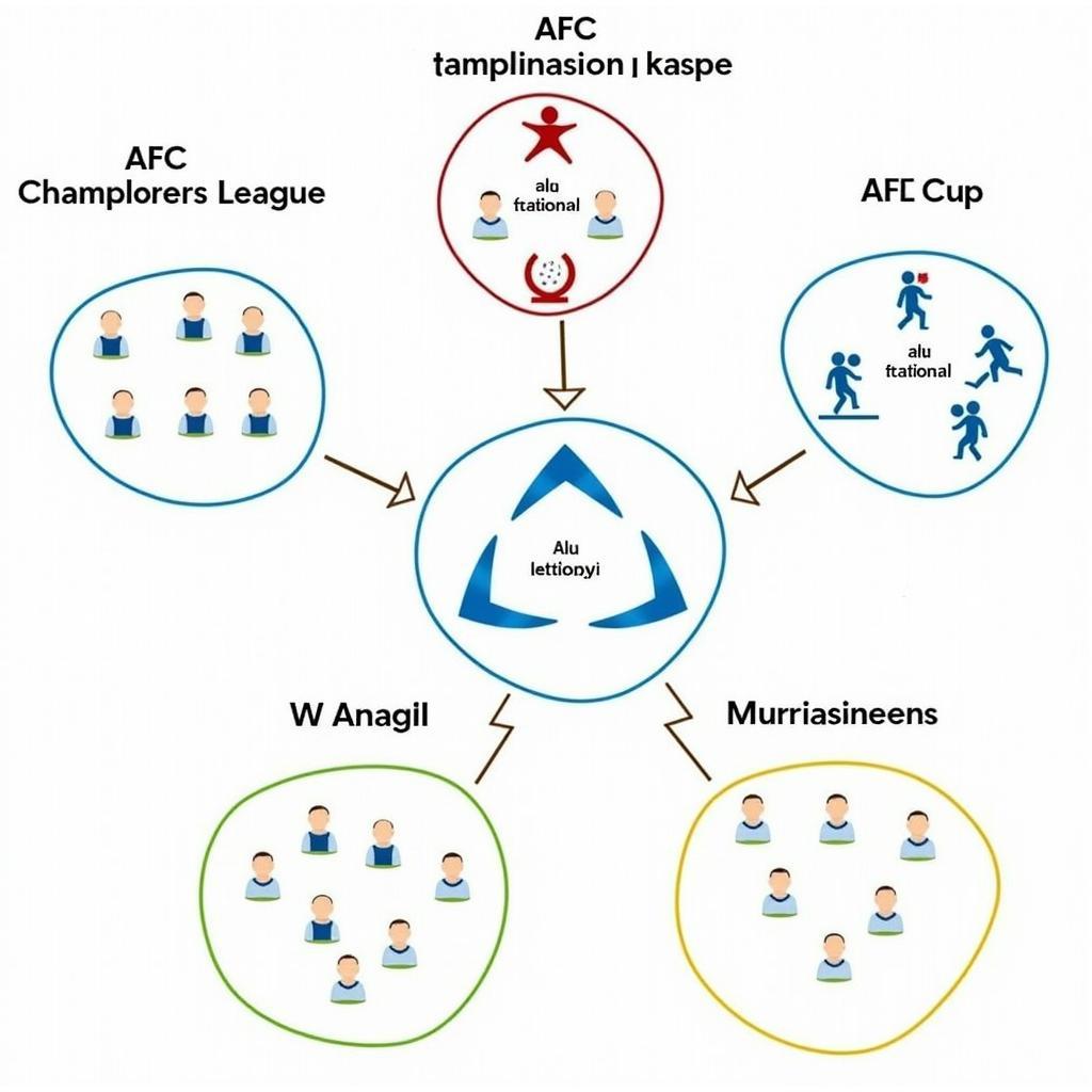 Sơ Đồ Giải Đấu AFC