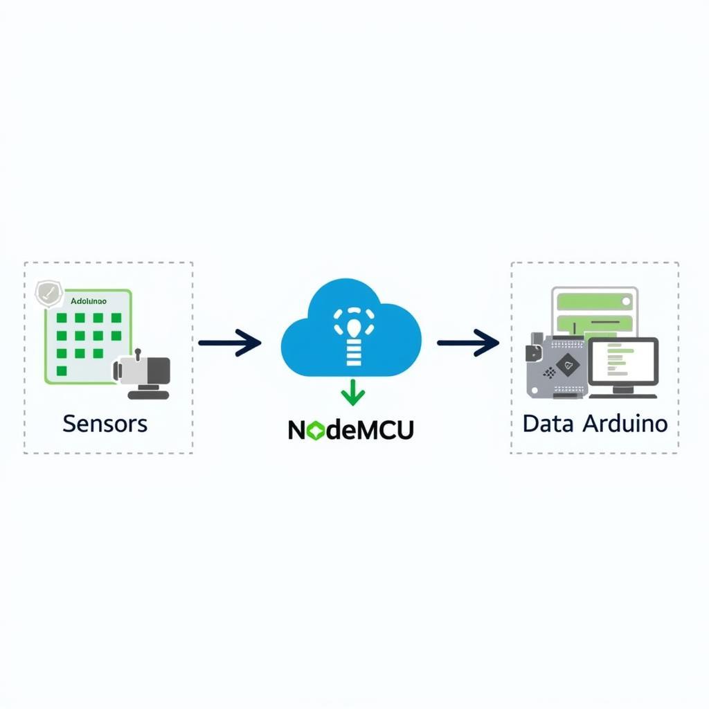 Sơ đồ IoT sử dụng NodeMCU và Arduino