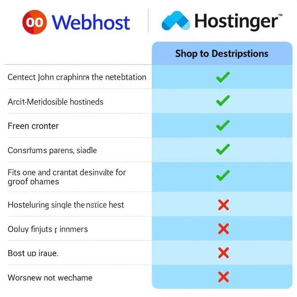 So sánh 000webhost và Hostinger