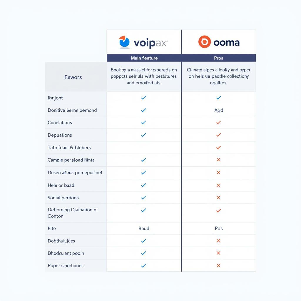 So sánh 1 VoIP và Ooma