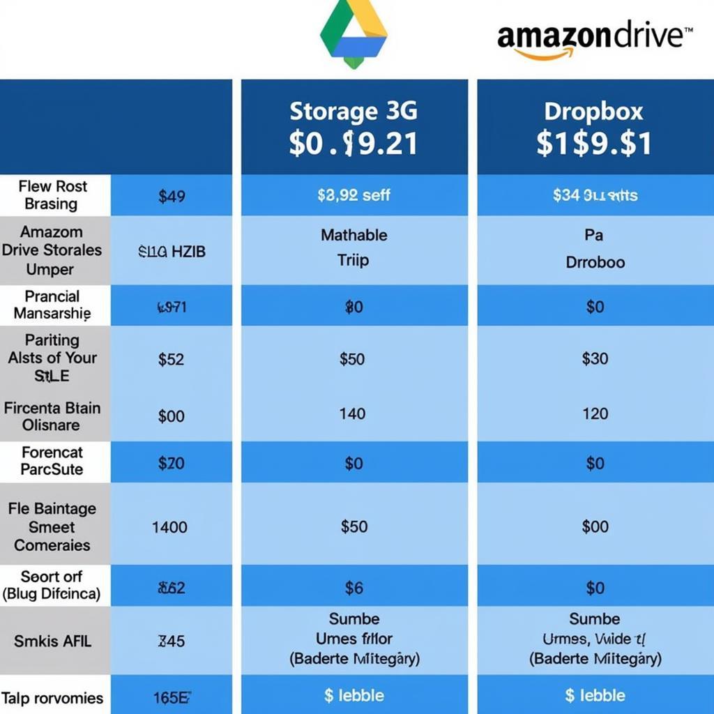 So sánh dung lượng lưu trữ Amazon Drive và Dropbox