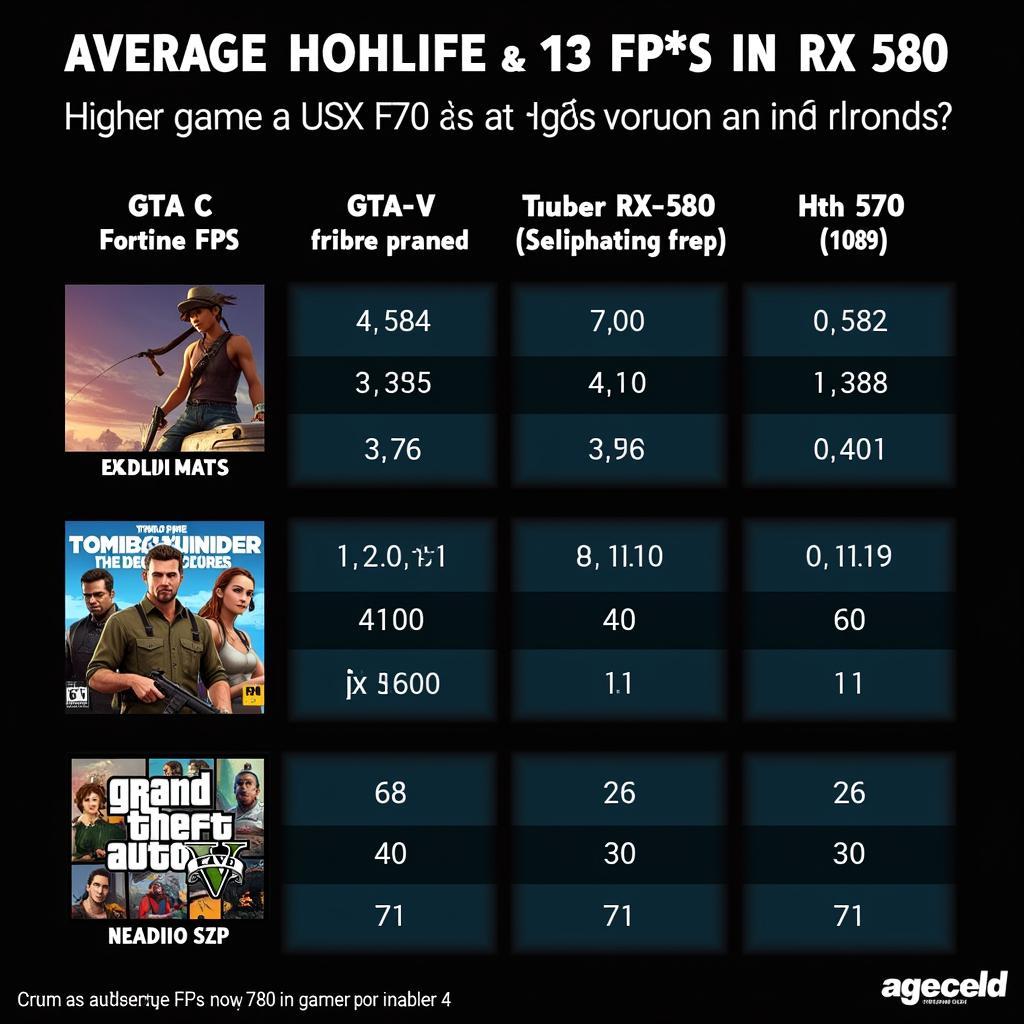 So sánh FPS RX 470 vs 580