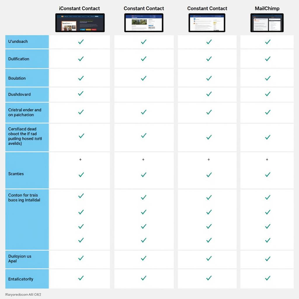 So sánh giao diện iContact, Constant Contact và MailChimp