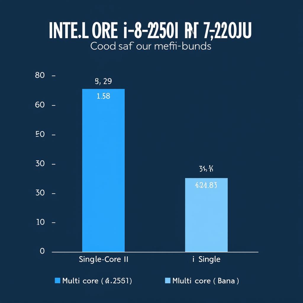 So sánh hiệu năng giữa Intel Core i5-8250u và i5-7200u