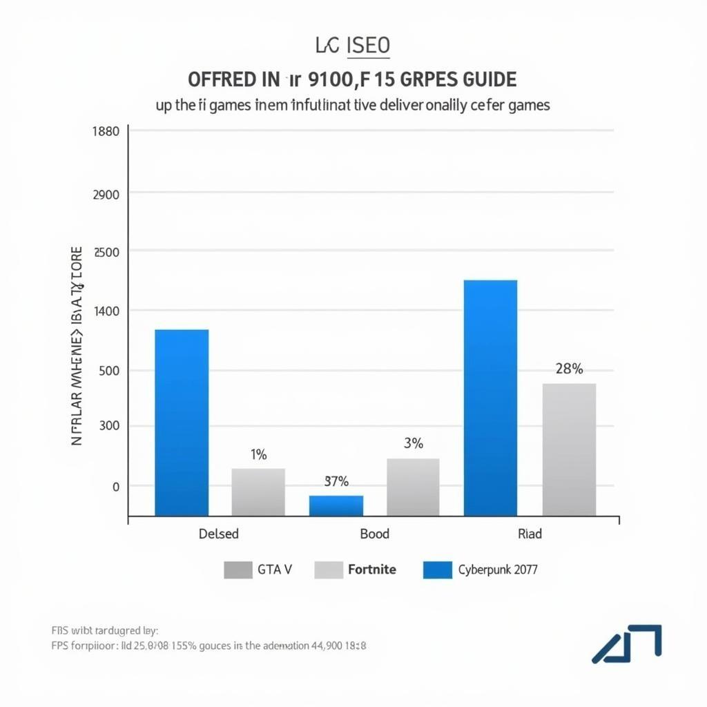 So sánh hiệu năng i5 9400F và i3 9100F trong game