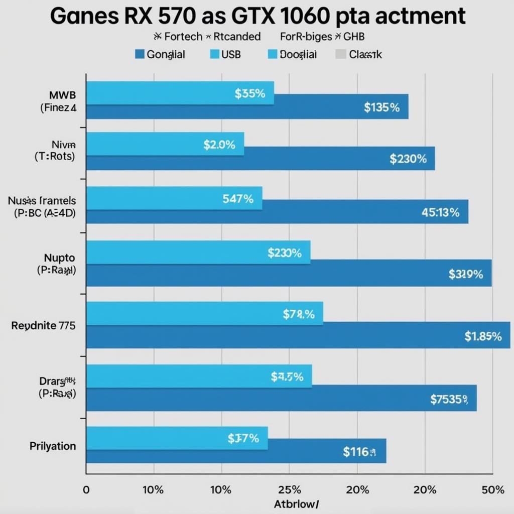 RX 570 vs 1060: So Găng Đồ Họa Cơ Bản