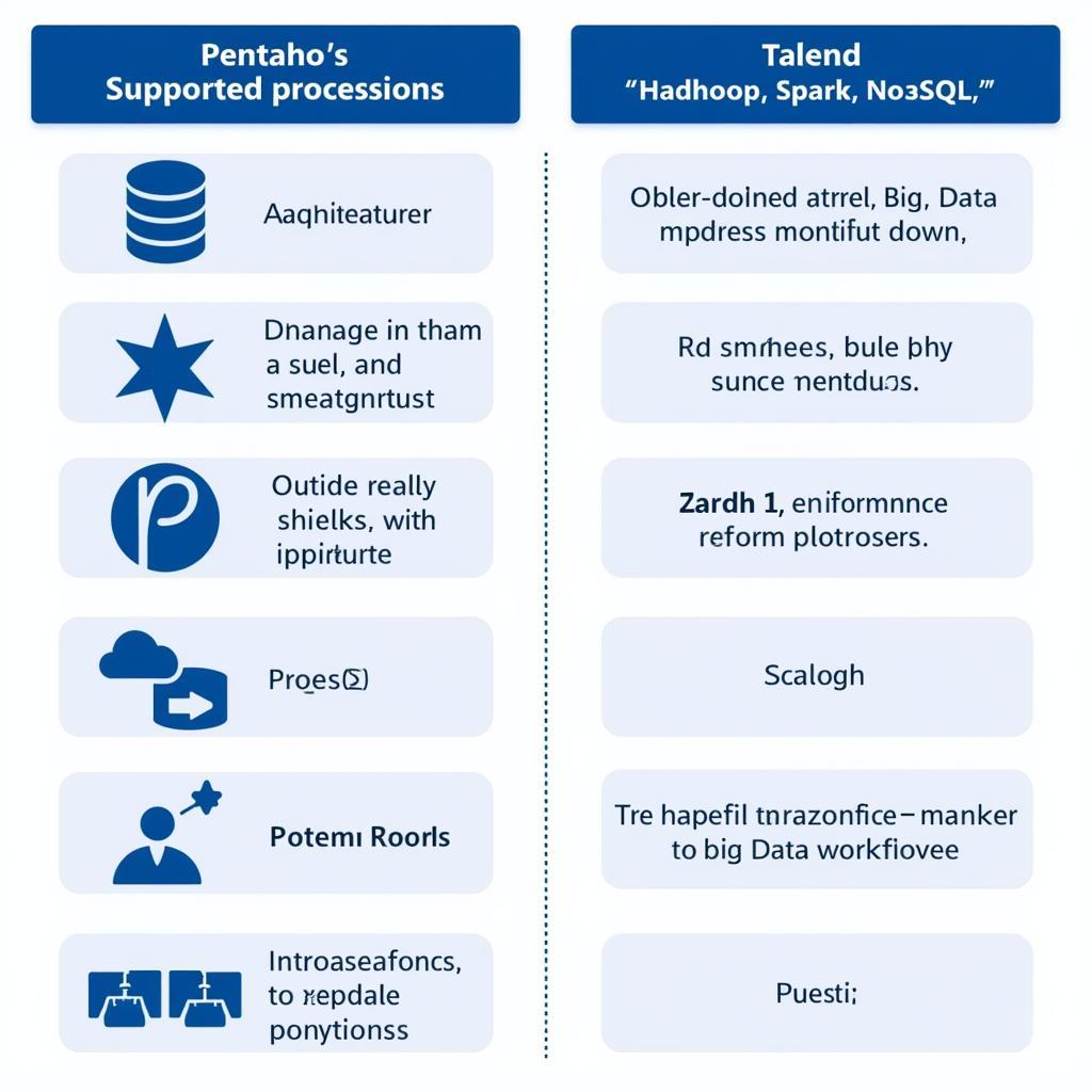 So sánh Pentaho và Talend trong xử lý Big Data