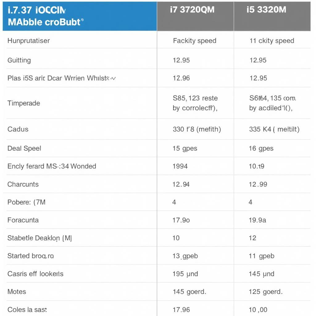 So sánh thông số kỹ thuật giữa i7 3720QM và i5 3320M