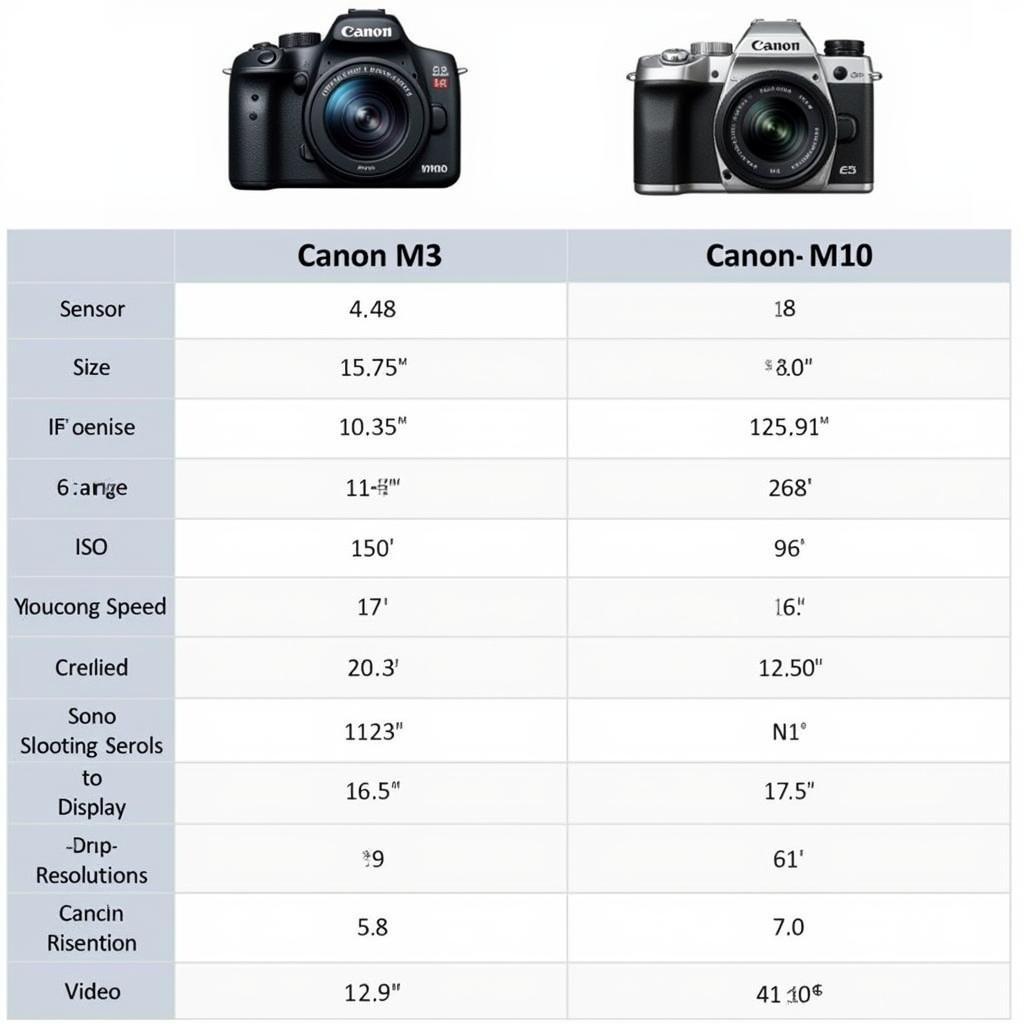 Bảng so sánh thông số kỹ thuật Canon M3 và M10