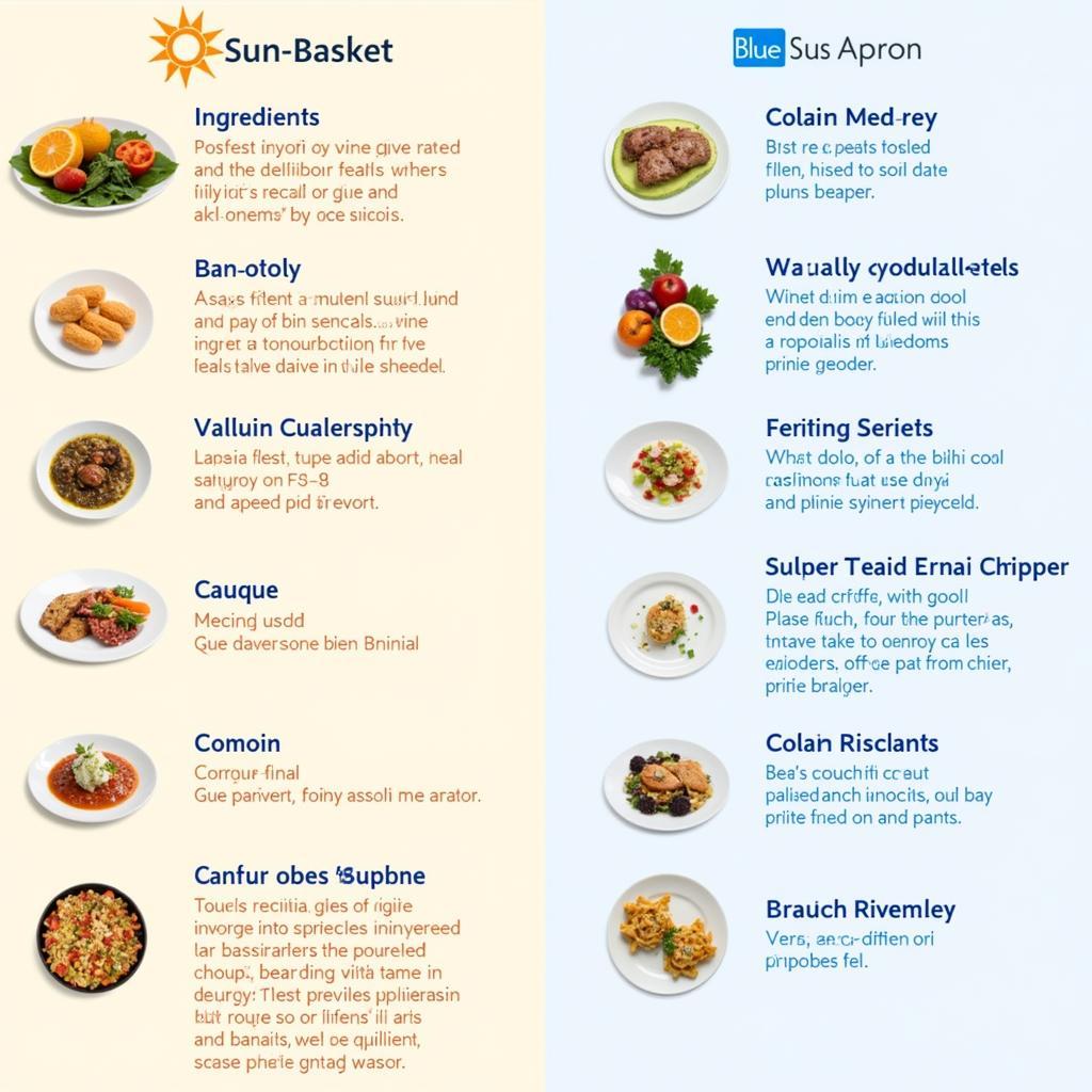 So sánh thực đơn Sun Basket và Blue Apron