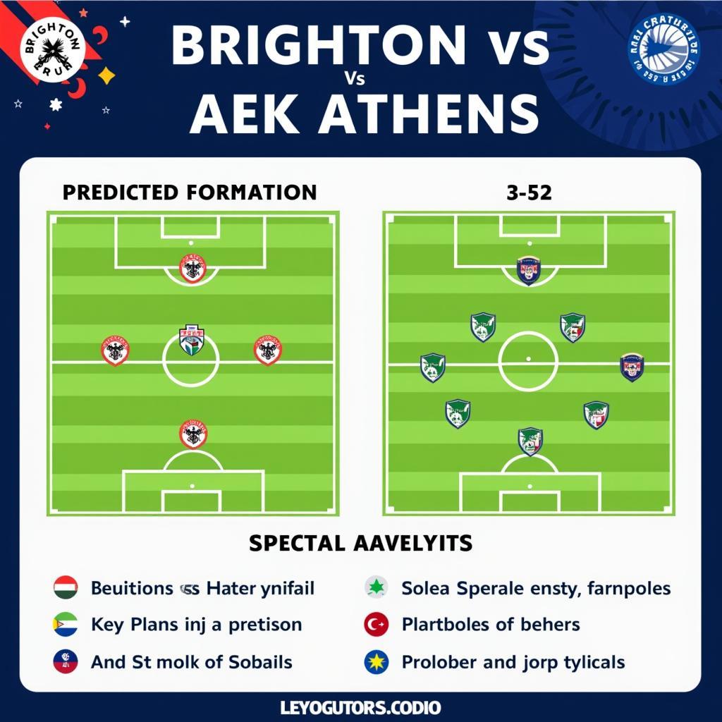 Soi kèo Brighton vs AEK Athens