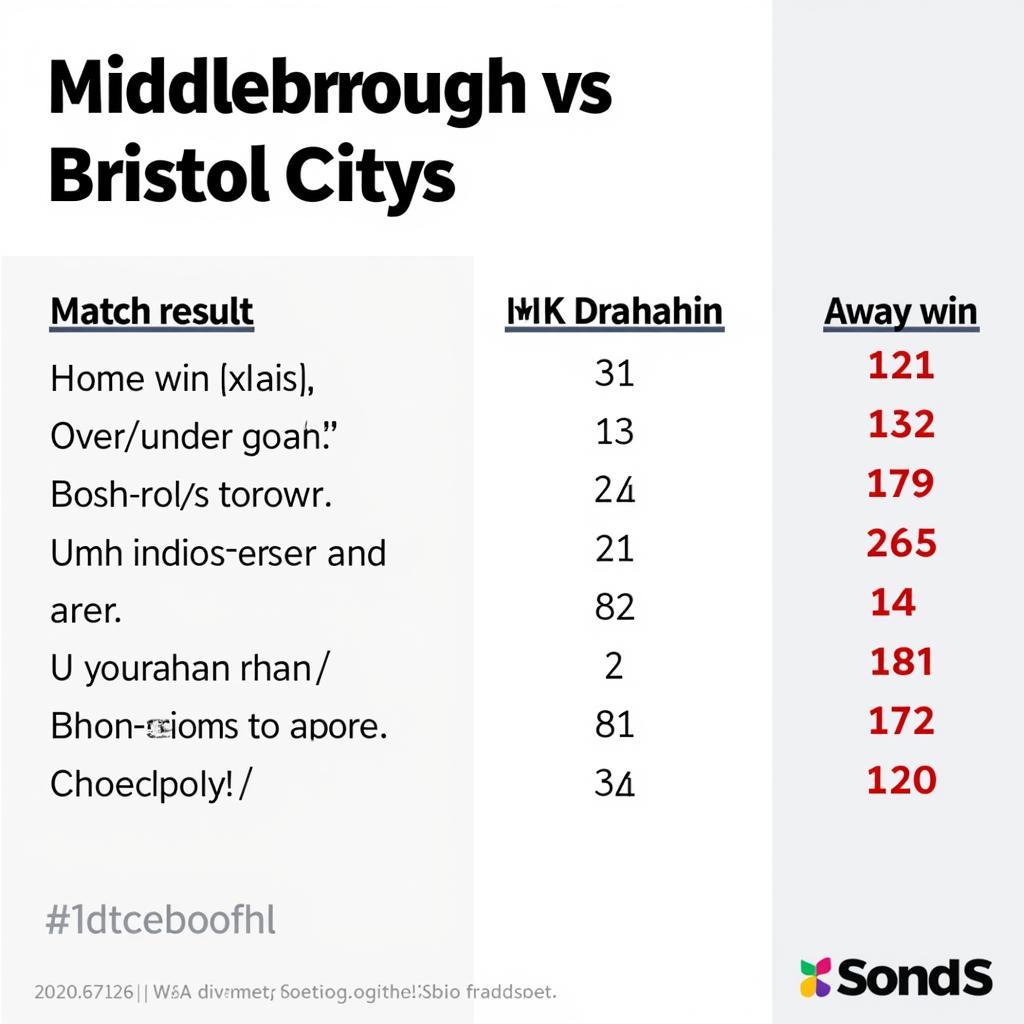 Soi kèo Middlesbrough Bristol City