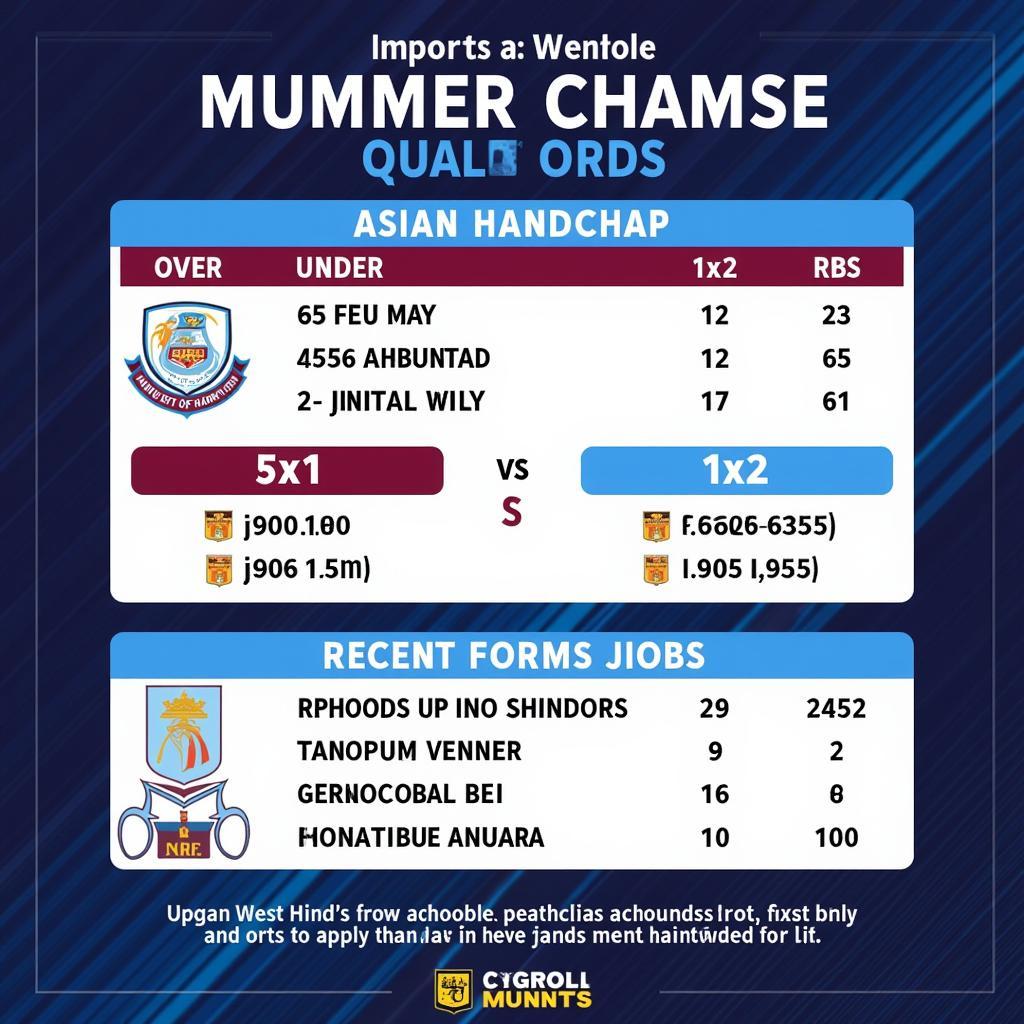 Soi kèo trực tiếp West Ham vs Manchester City