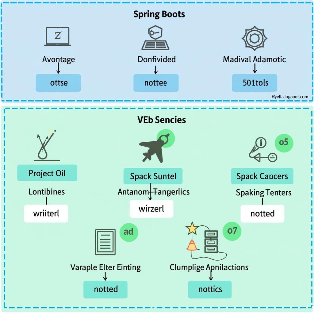 Spring Boot Ecosystem