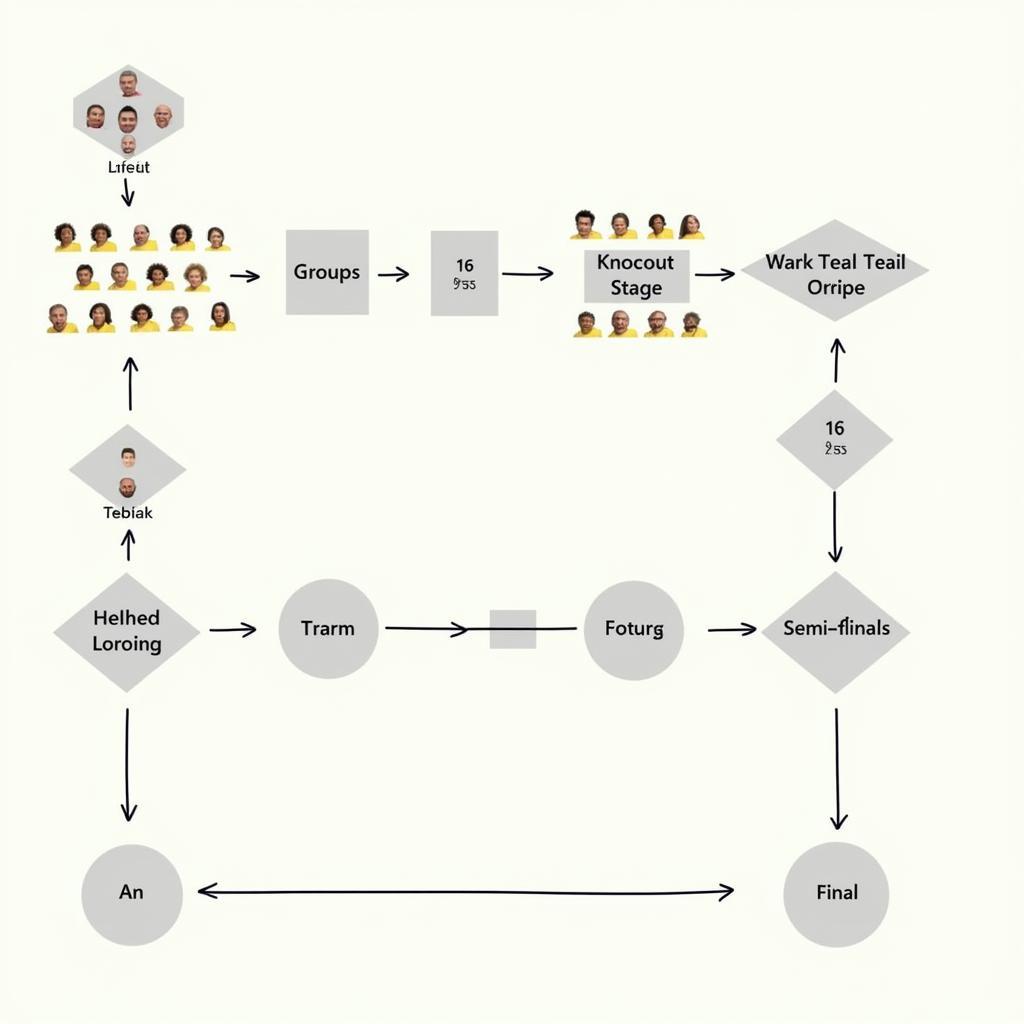 Thể Thức Kết Hợp