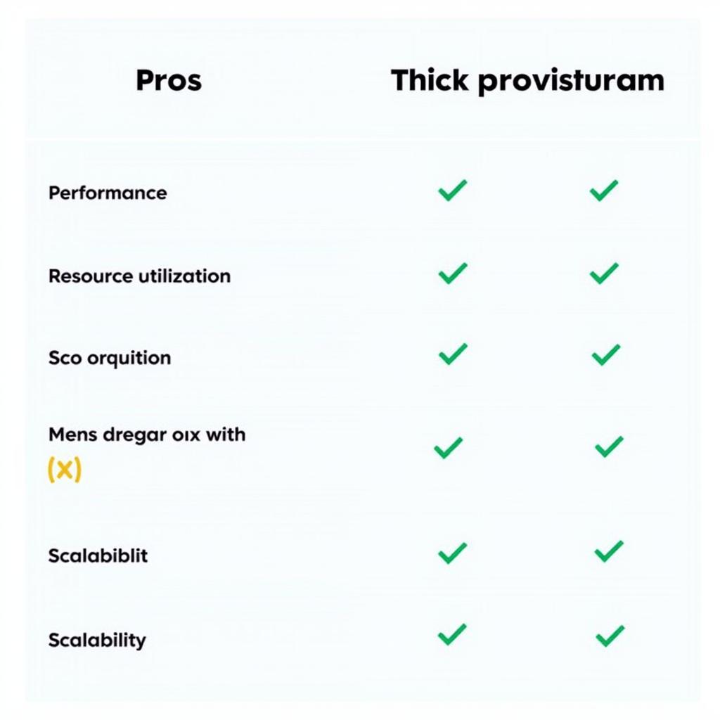 Ưu và khuyết điểm của Thick Provisioning