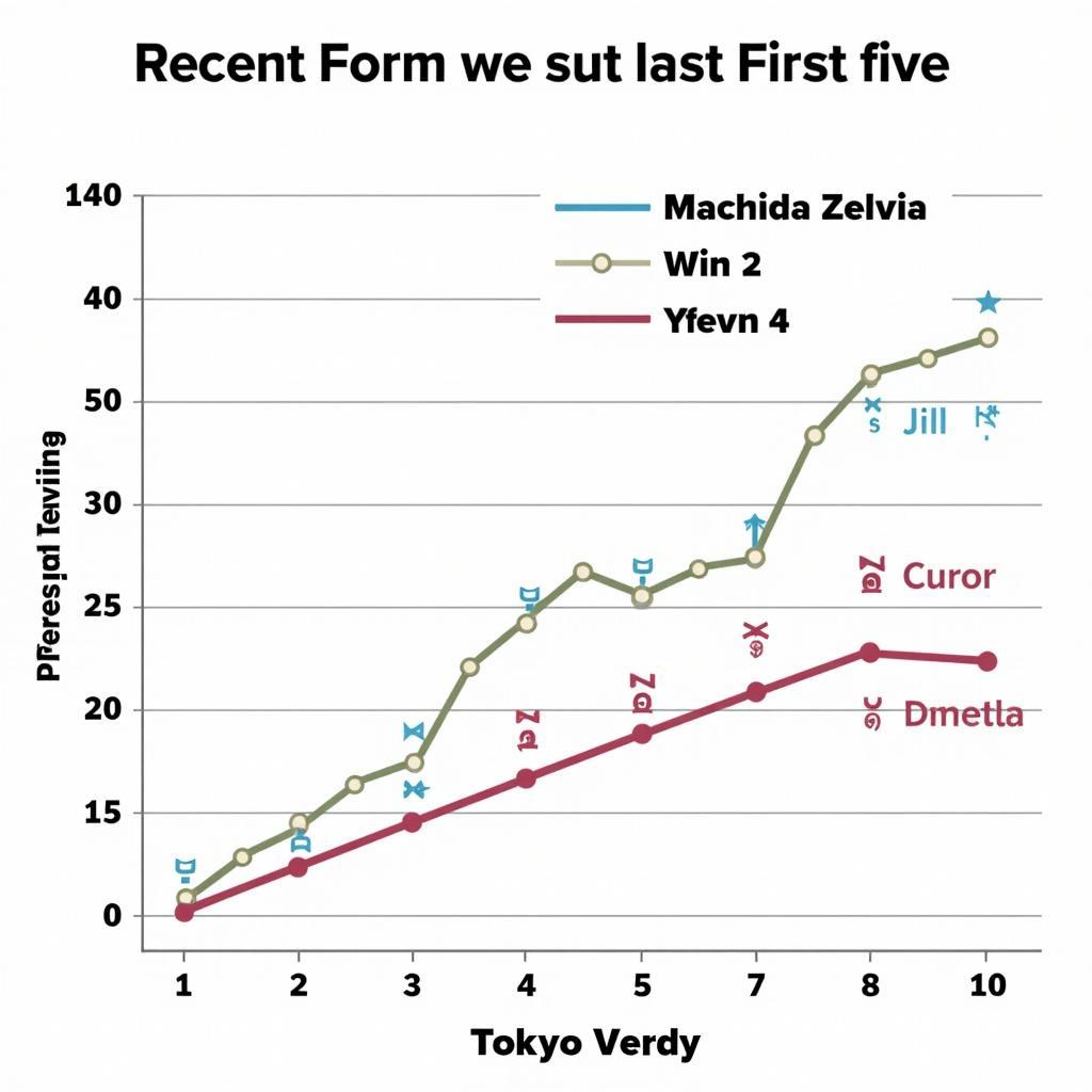 Tokyo Verdy vs Machida Zelvia: Biểu đồ phong độ