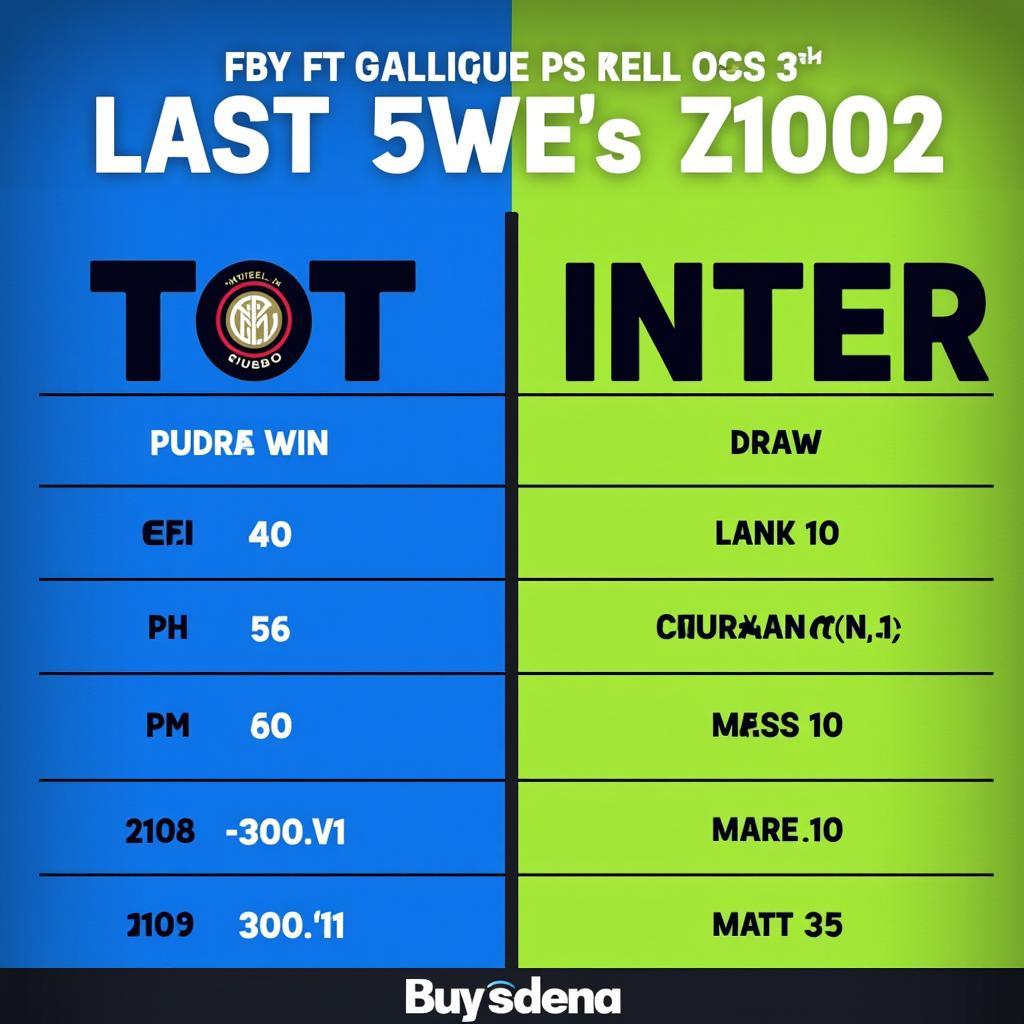 Phong độ gần đây TOT vs Inter