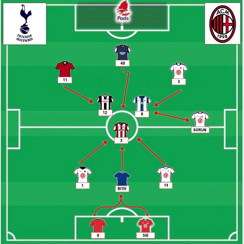 Tottenham vs Inter Milan Tactical Analysis