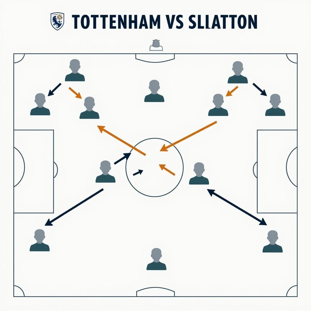 Chiến thuật dự kiến Tottenham vs Luton