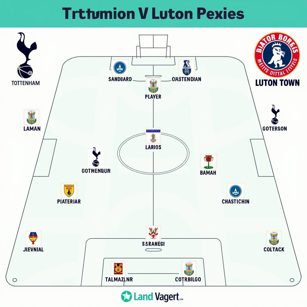 Đội hình dự kiến Tottenham vs Luton