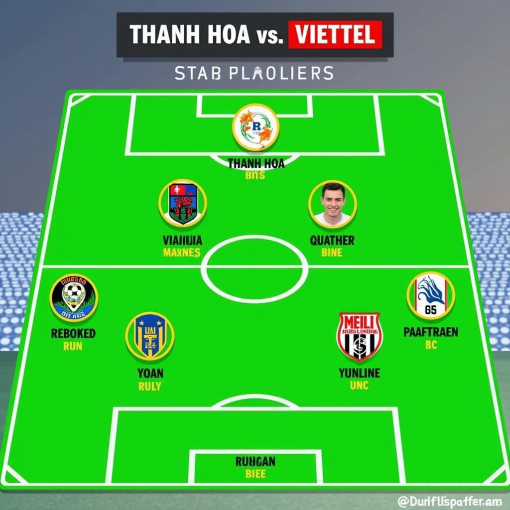 Trực tiếp Thanh Hóa vs Viettel: Đội hình ra sân