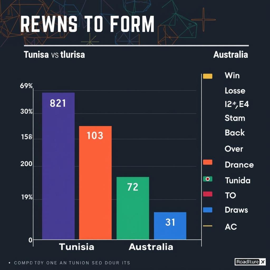 Biểu đồ phong độ gần đây của Tunisia và Australia