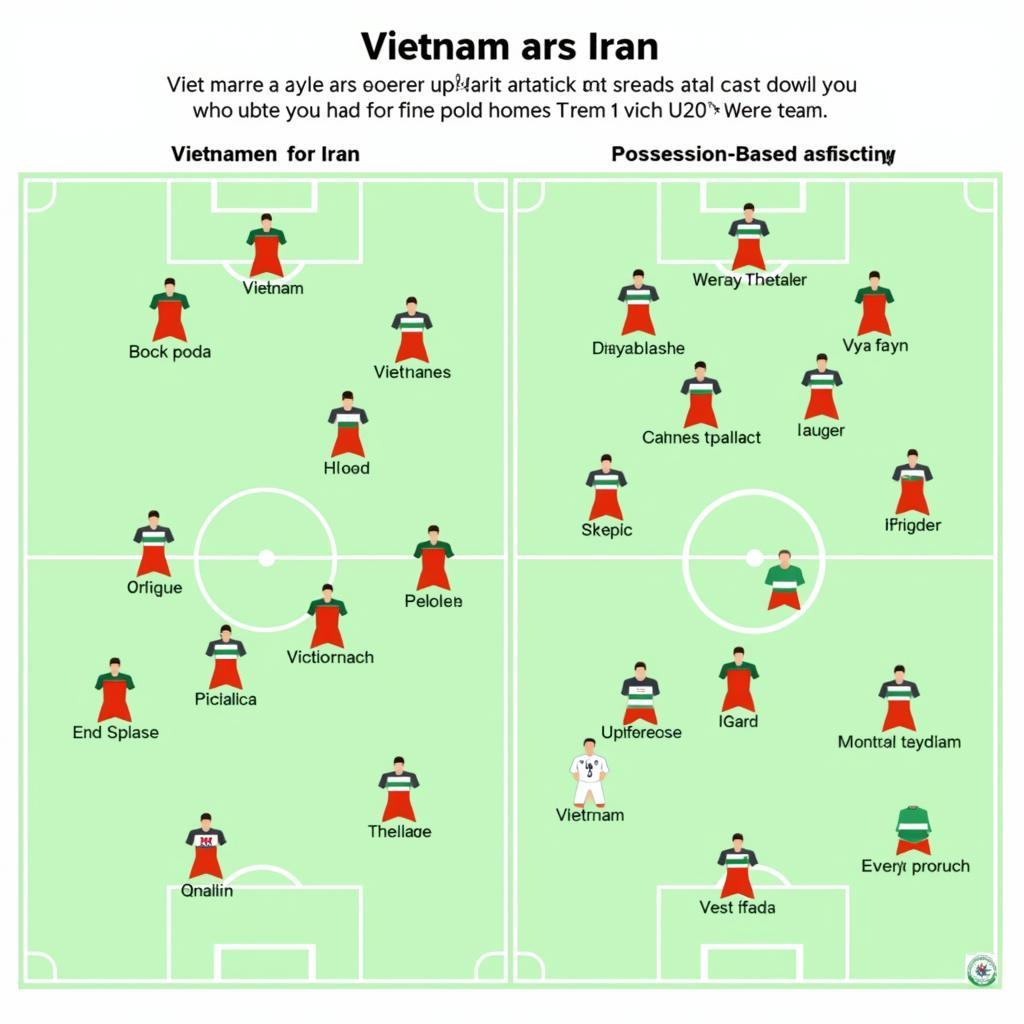 Chiến thuật U20 Việt Nam và Iran