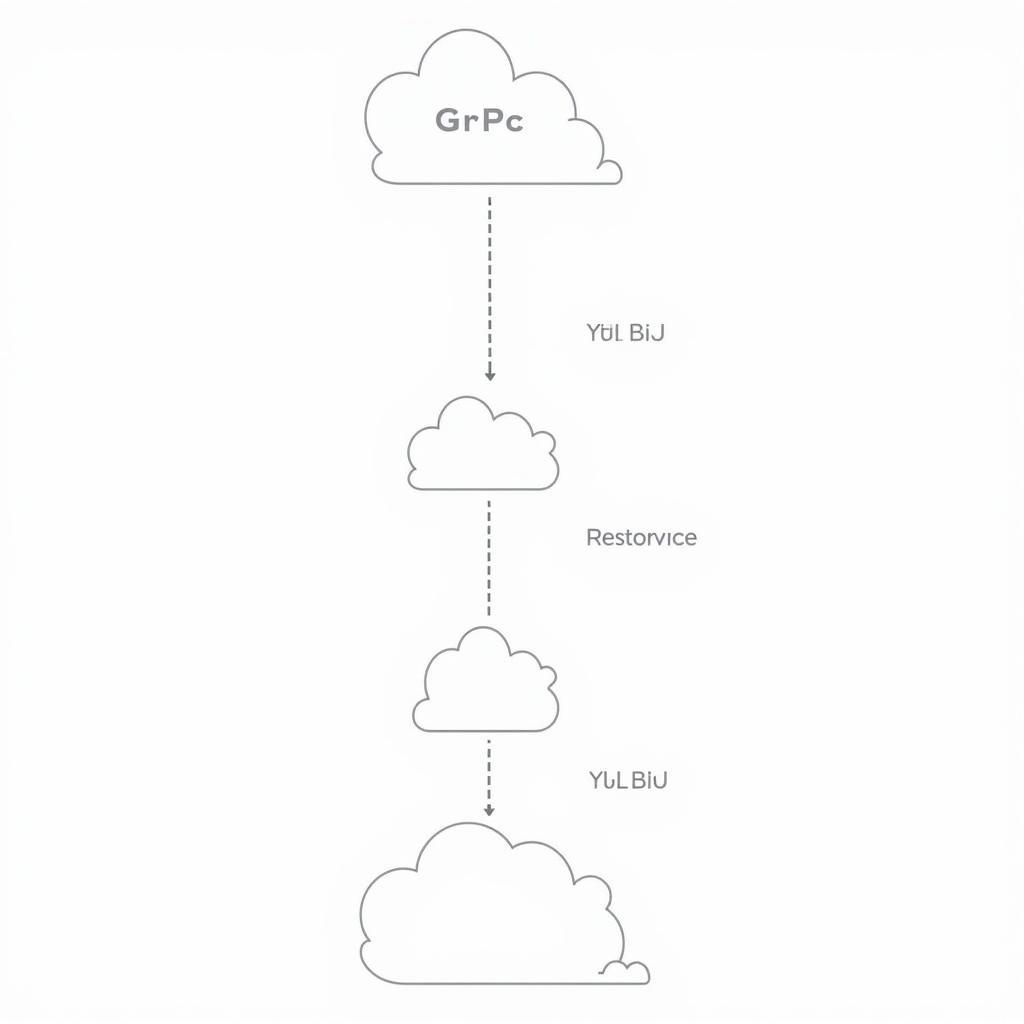 Ứng dụng GRPC trong kiến trúc Microservices