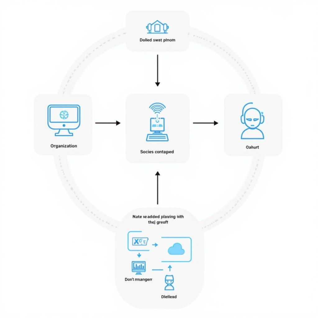 Ứng dụng thực tế của SSO và OAuth2