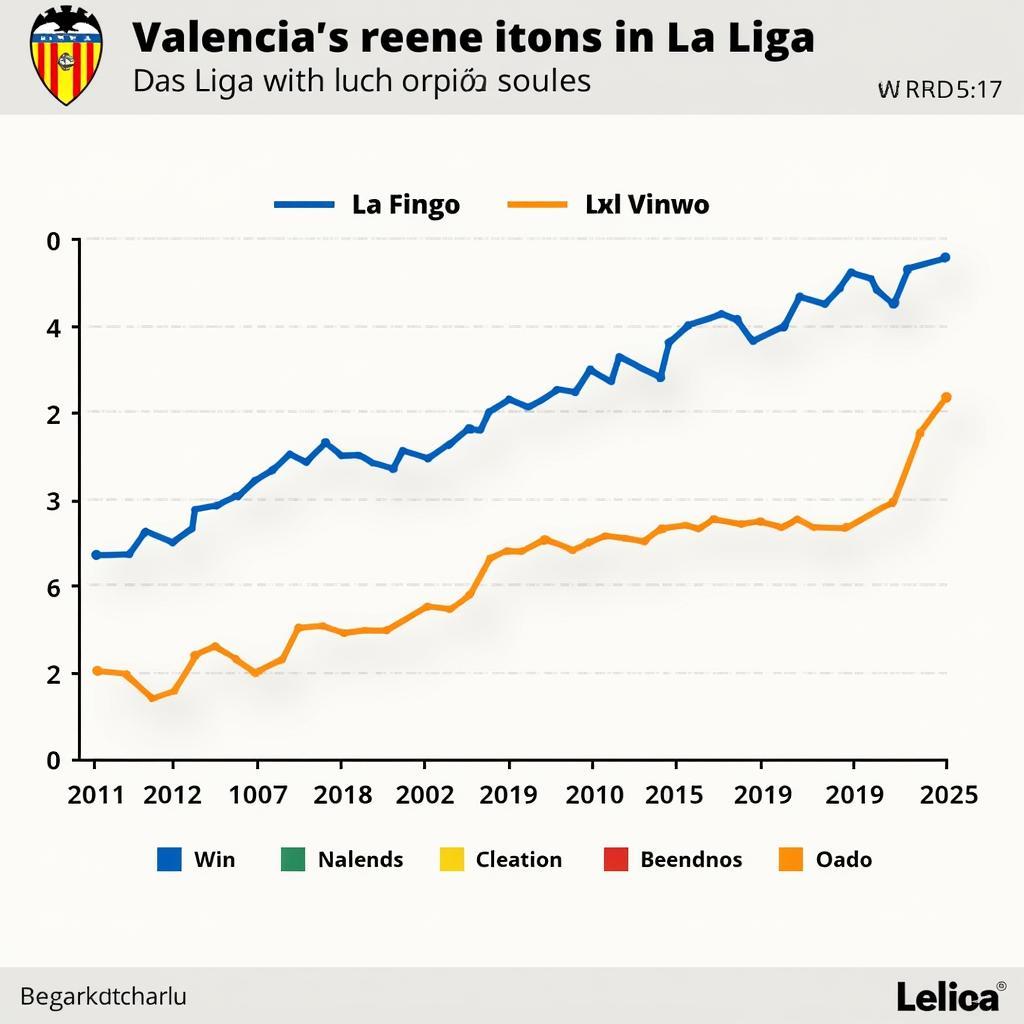 Phong độ gần đây của Valencia