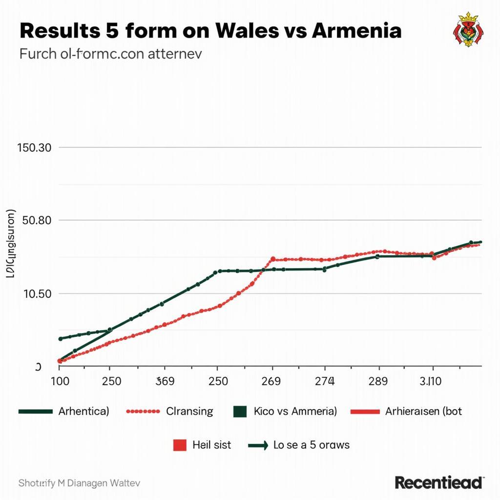 Biểu đồ phong độ Wales và Armenia