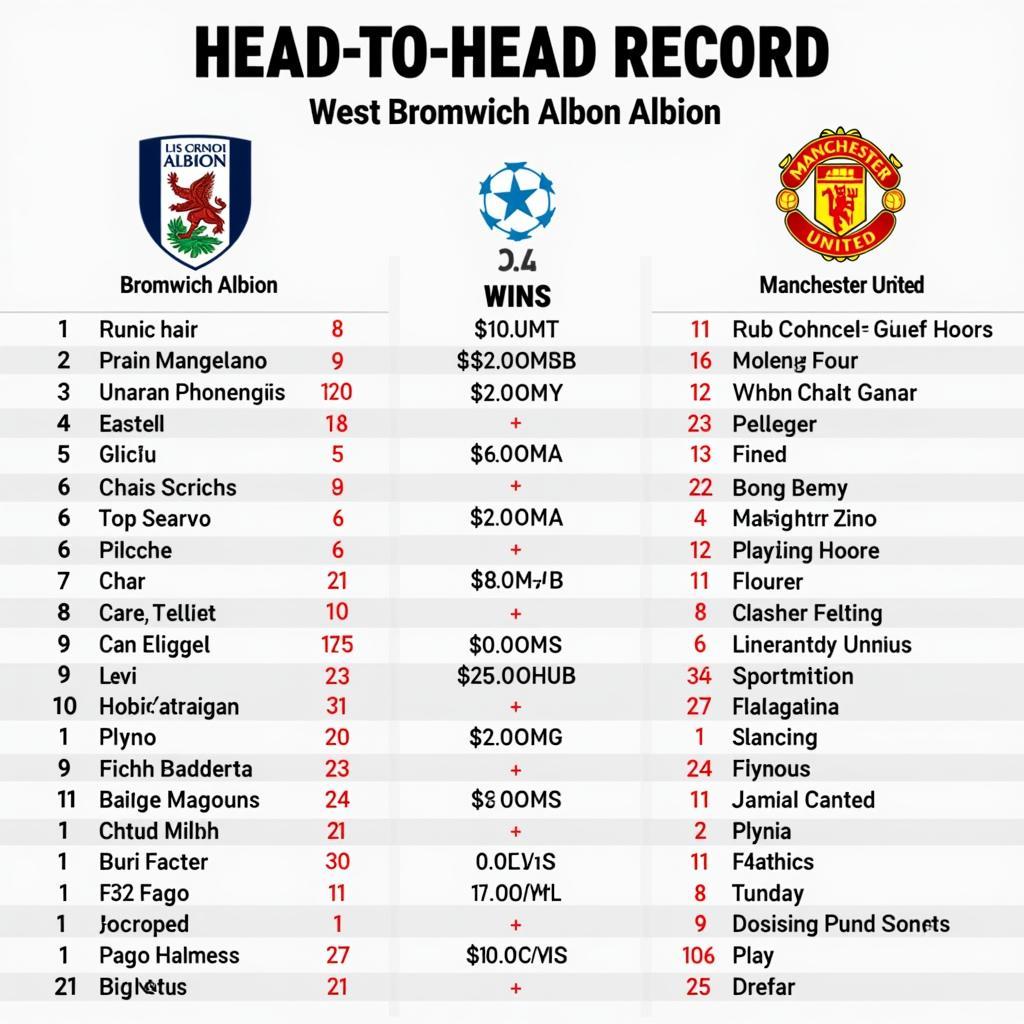 Lịch sử đối đầu West Brom vs Man United